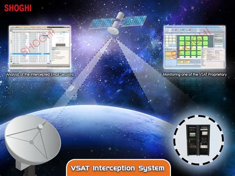 vsat interception system|VSAT Monitoring System .